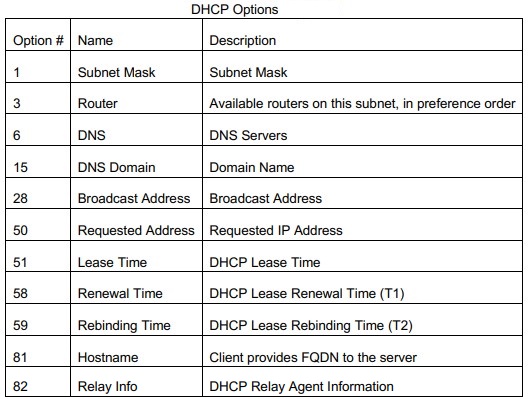 DHCP